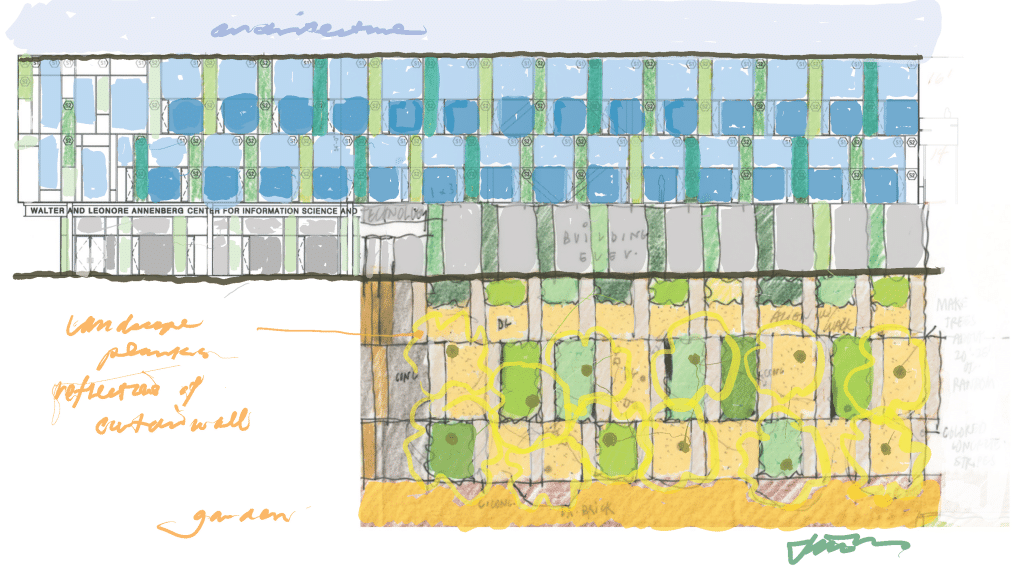 CALTECH Annenberg CALTECH Annenberg