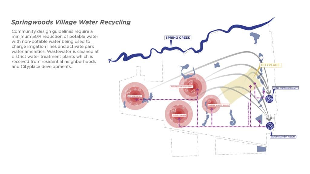 ojb-springwoods-v...illage-diagram-1 Ojb springwoods v...illage diagram 1