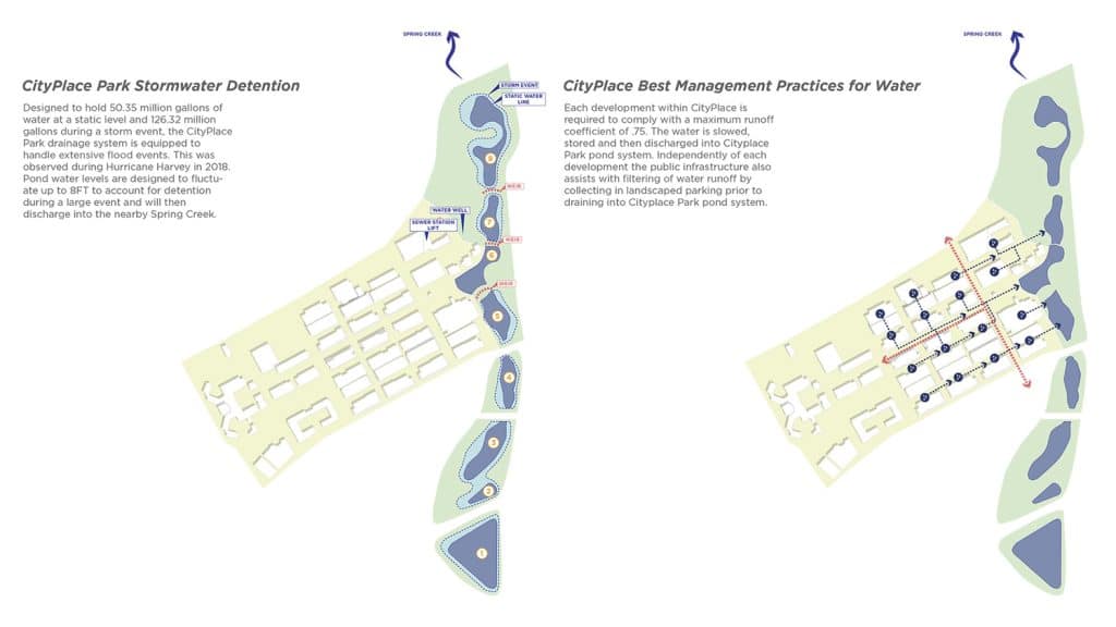 ojb-springwoods-v...illage-diagram-3 Ojb springwoods v...illage diagram 3